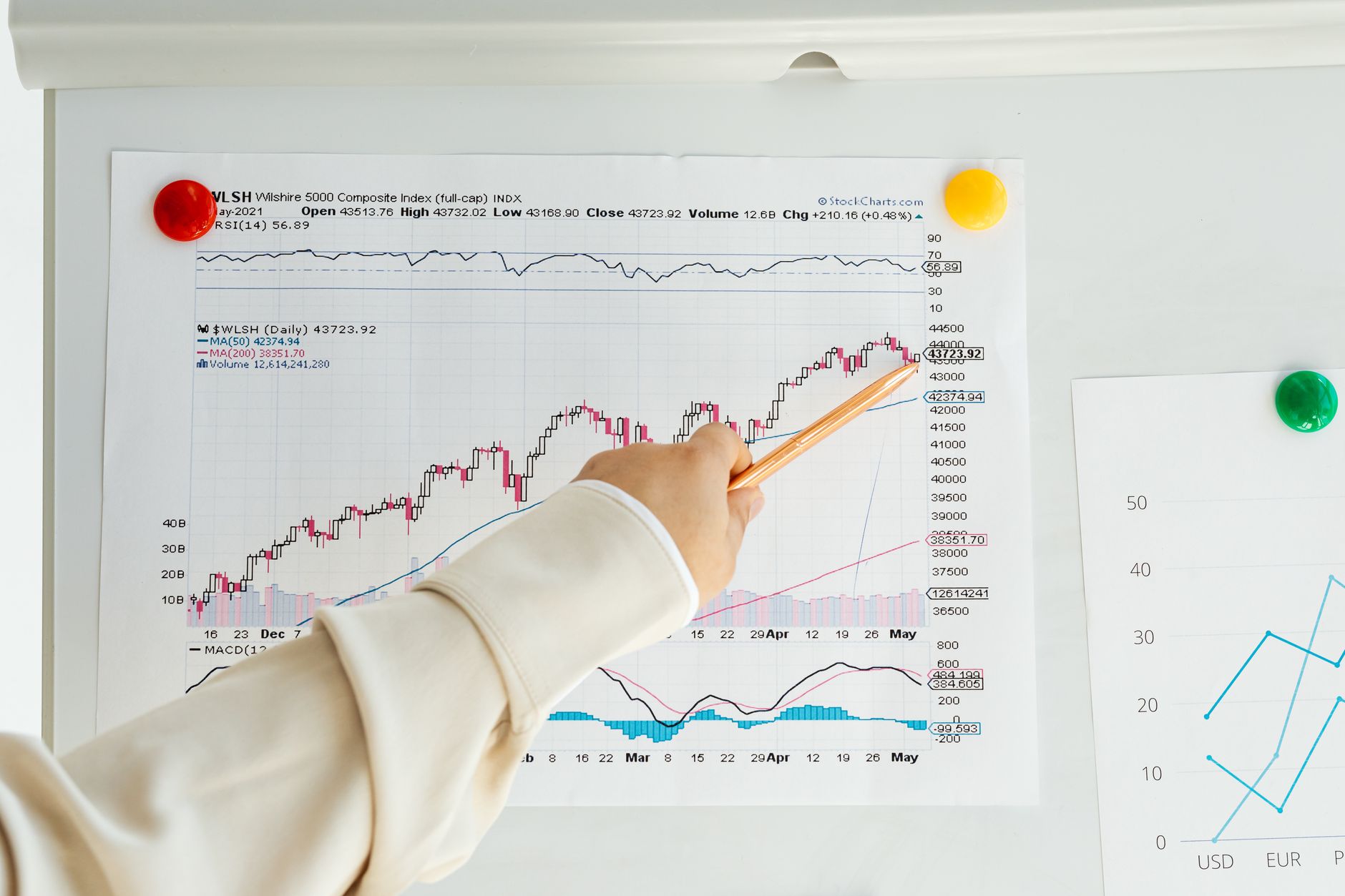 Kostenloses Stock Foto zu ablehnen, aktienmarkt, analyse
