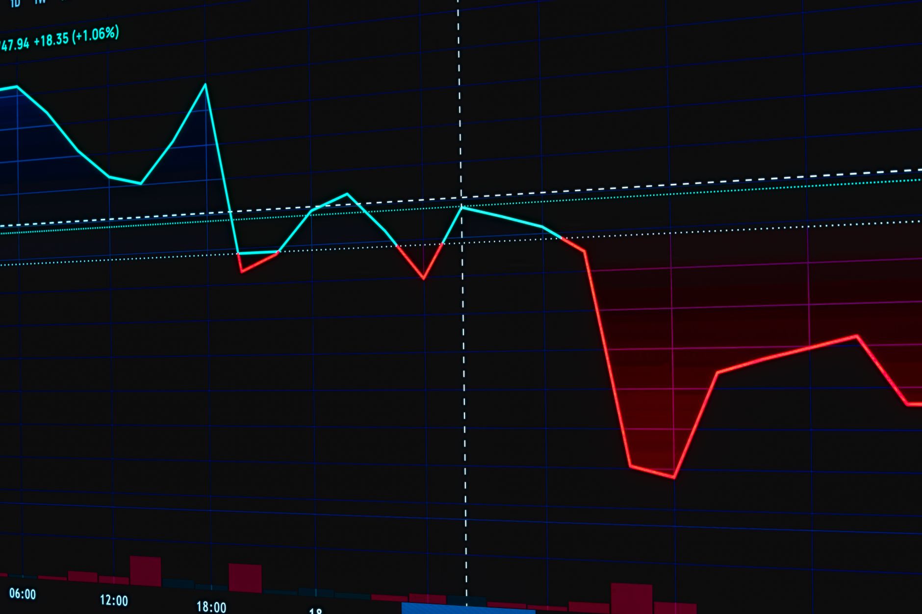 Kostenloses Stock Foto zu bildschirm, bitcoin, display