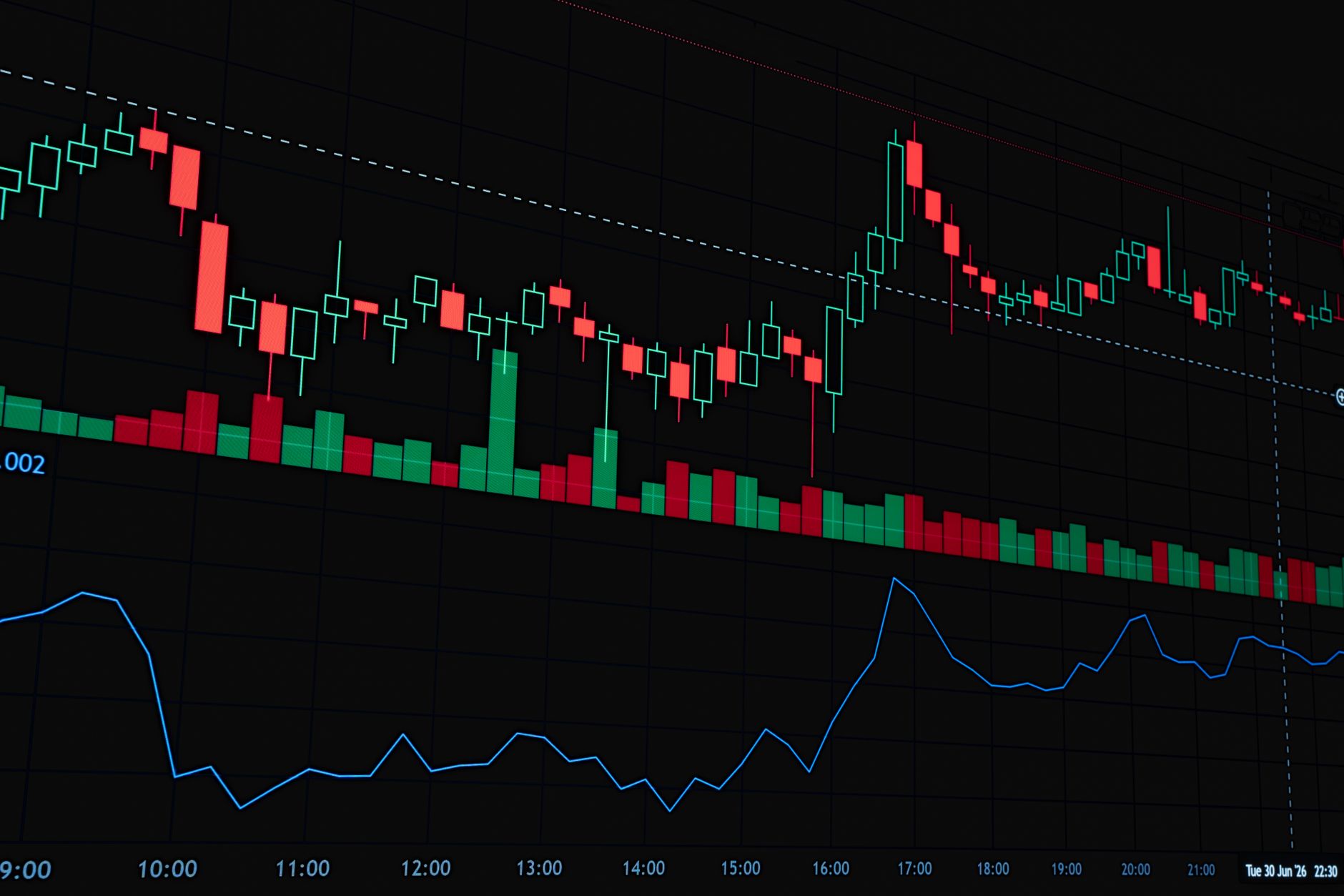 Dynamisches Finanzmarktdiagramm mit Candlestick-Chart. Ideal zur Veranschaulichung von Markttrends und -analysen.