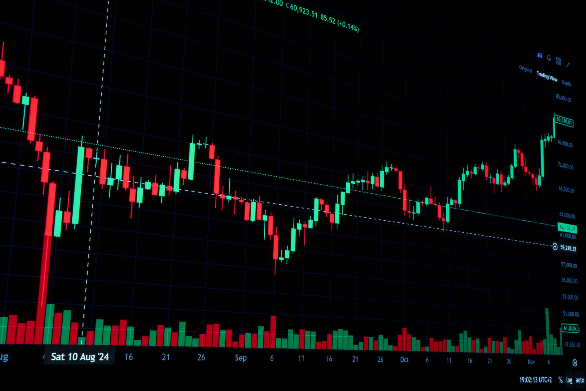 Hochkontrastreiches Trading-Chart mit Markttrends und Analyseindikatoren.