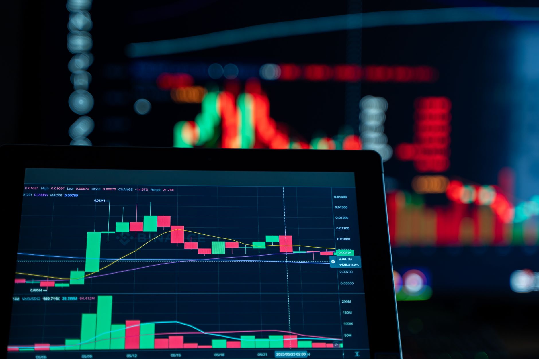 Nahaufnahme eines digitalen Handelschart-Bildschirms mit lebendigen Grafiken und Datenanalysen.
