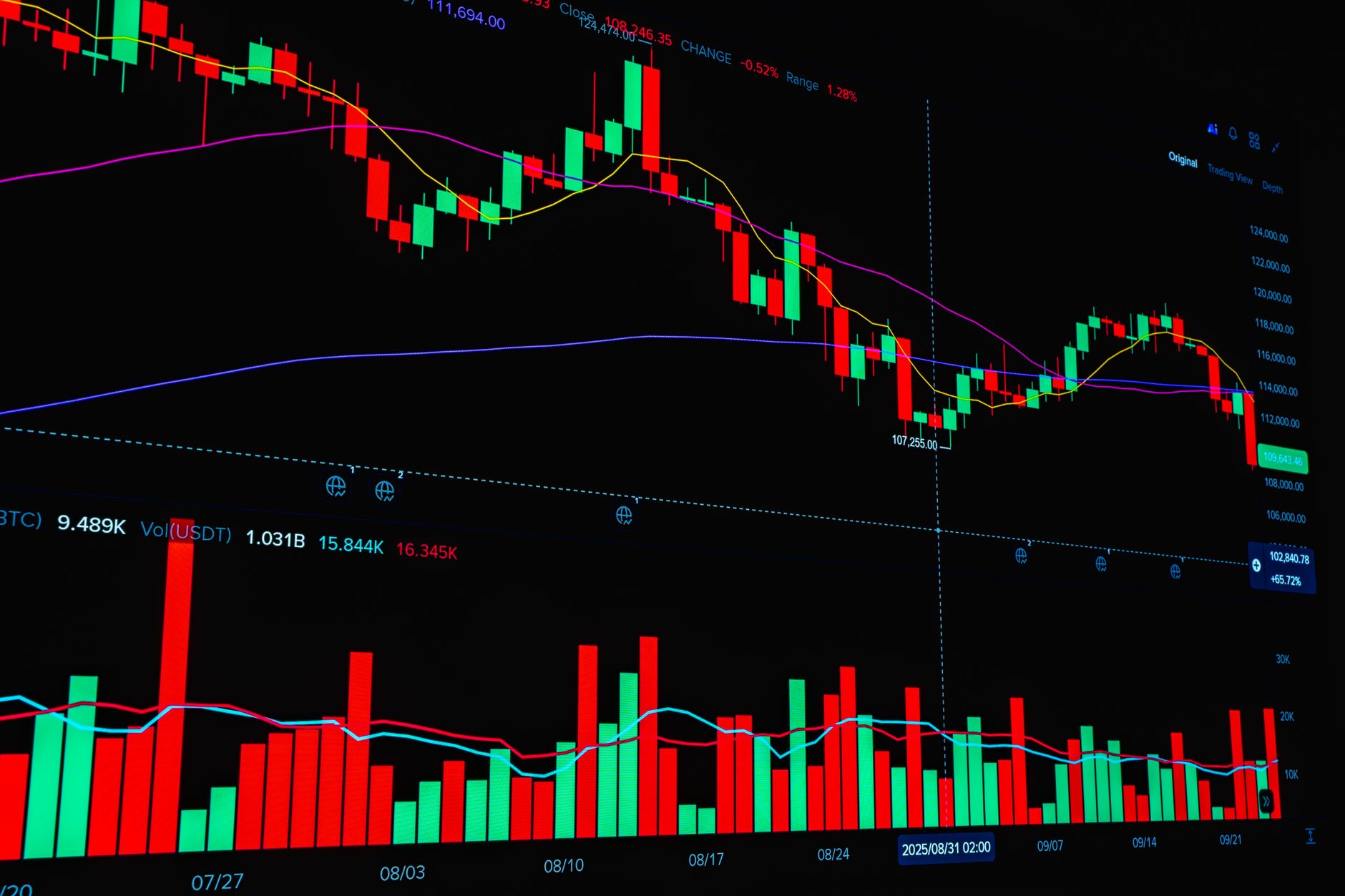 Helles digitales Diagramm mit Darstellung von Candlestick-Mustern und Trendlinien des Finanzmarktes.